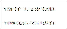 eLXg {bNX: 1 :y?iC[jA2 :eriAj
1 :m?t (b)A2 :hai (nC)

